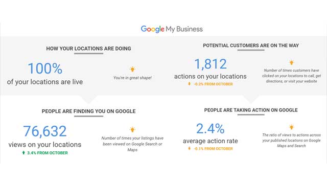 GMB Page Stats 1