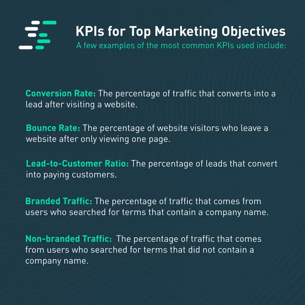 KPIs for Top Marketing Objectives
