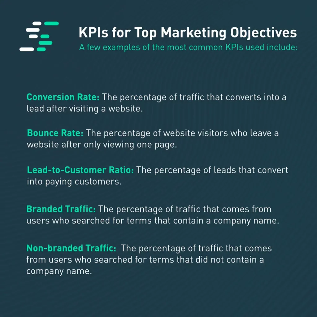 marketing objectives examples