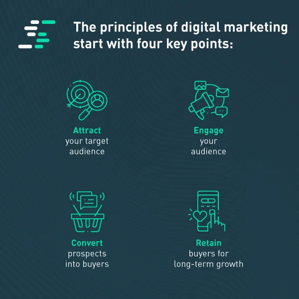 Key Points In Digital Marketing Book