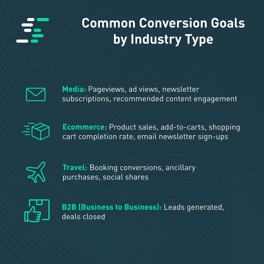 Conversion Goals By Industry