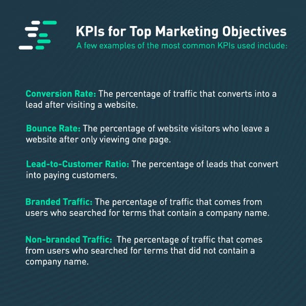 KPIs for Top Marketing Objectives