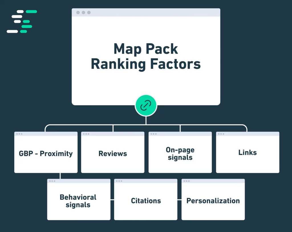Map Pack Ranking Factors