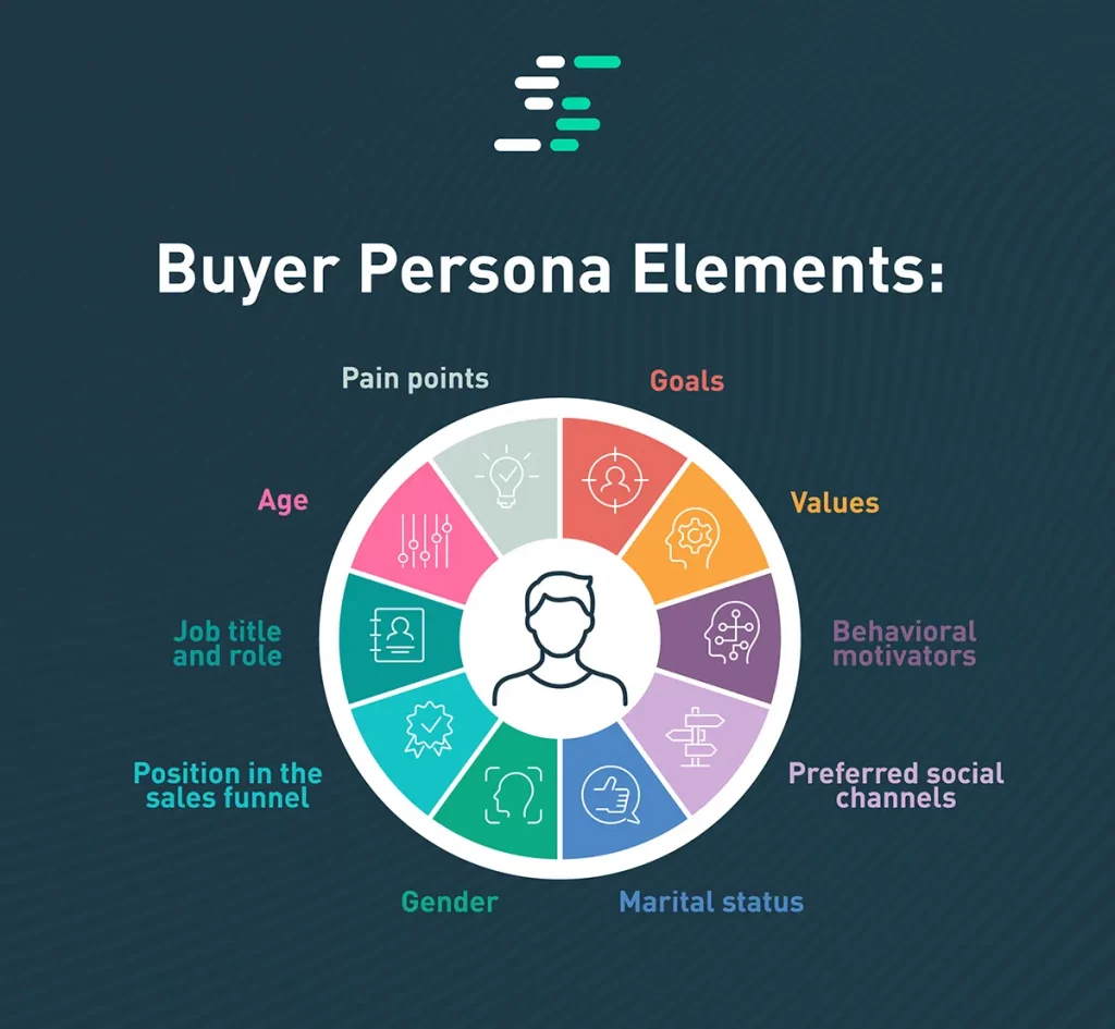 Buyer Persona Elements