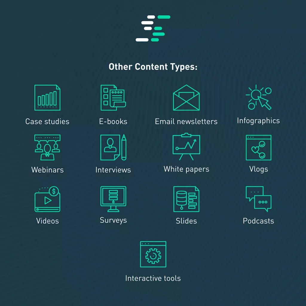 Types of content that buyers consume