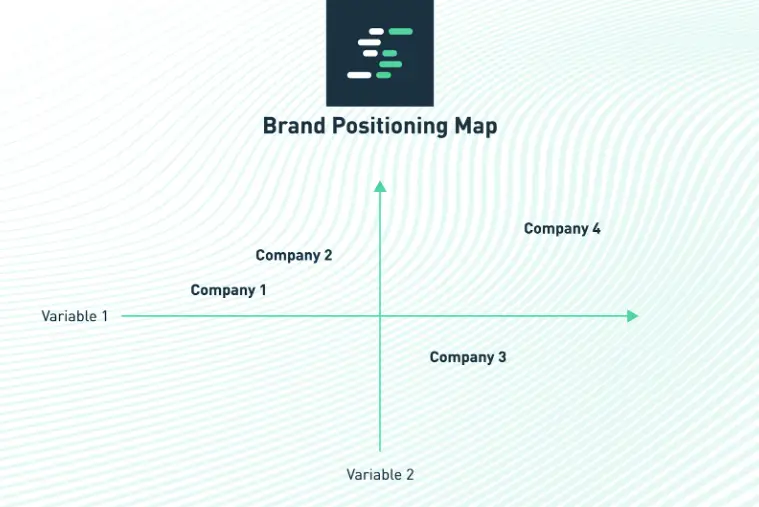 Brand Positioning Map Infographic